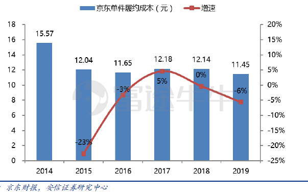 重新定义京东：赴港IPO，京东带来什么新故事？