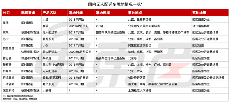 快递小哥终结者？真实体验北京三家无人配送车