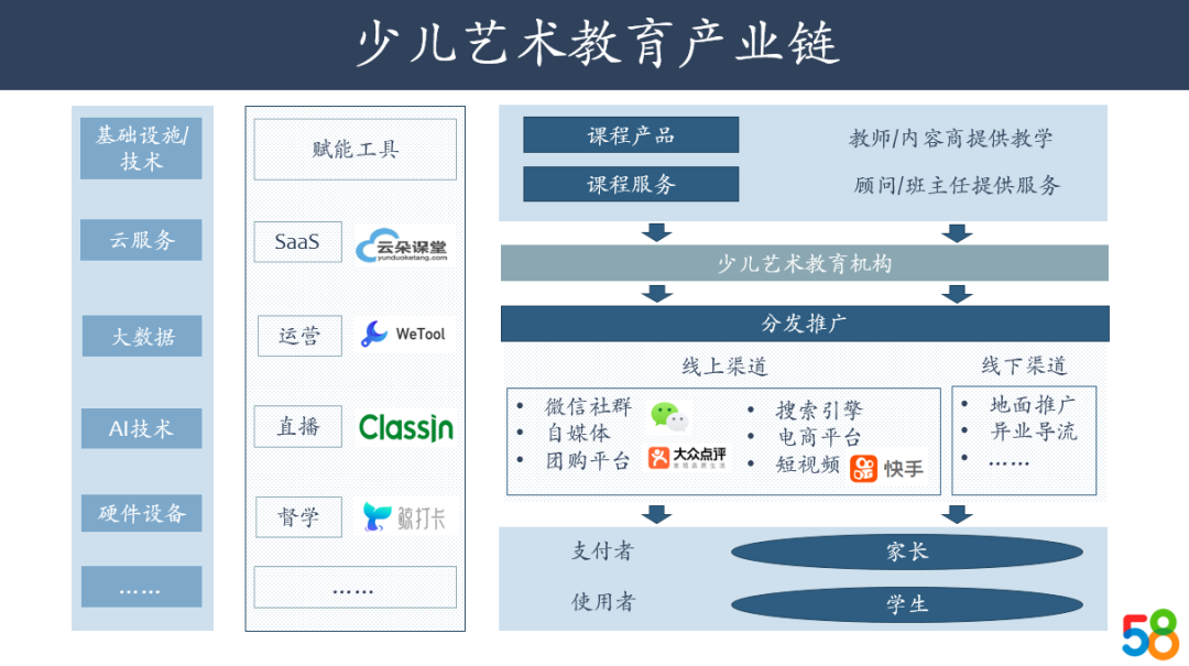 从STEM转变为STEAM，艺术教育在AI时代的红利与机会｜58产业基金行研