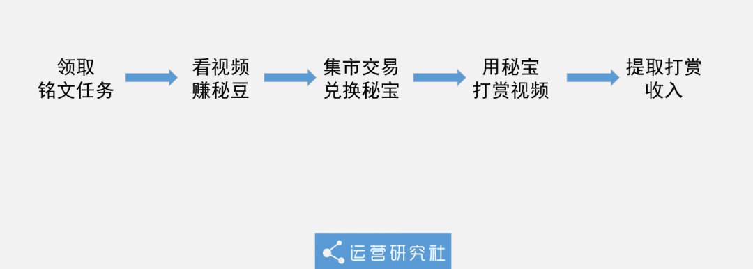 传销App霸占榜首14天，刷视频就能“月入百万”？