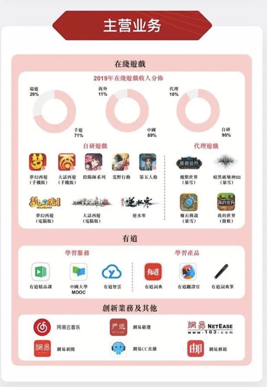 网易走出多位独角兽创始人，解读丁磊的千亿人生