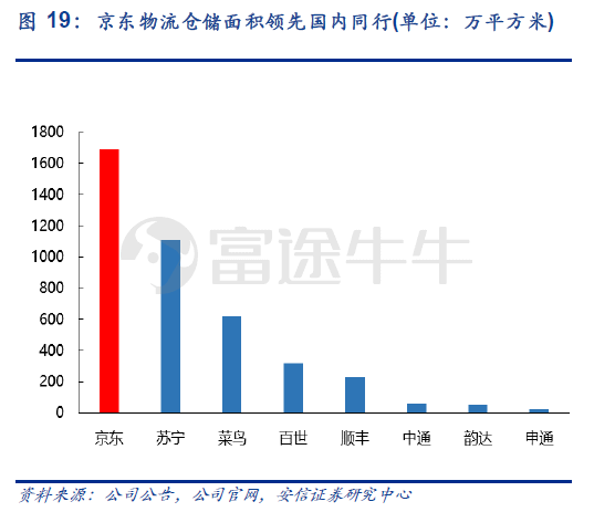 重新定义京东：赴港IPO，京东带来什么新故事？