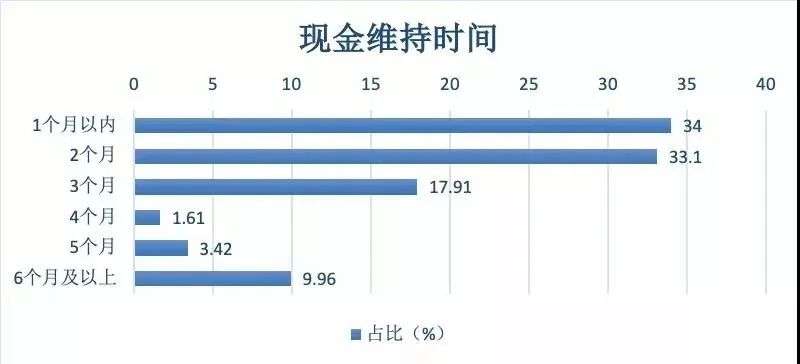 金融“上线”狂飙，互联网金融第二春可能来临