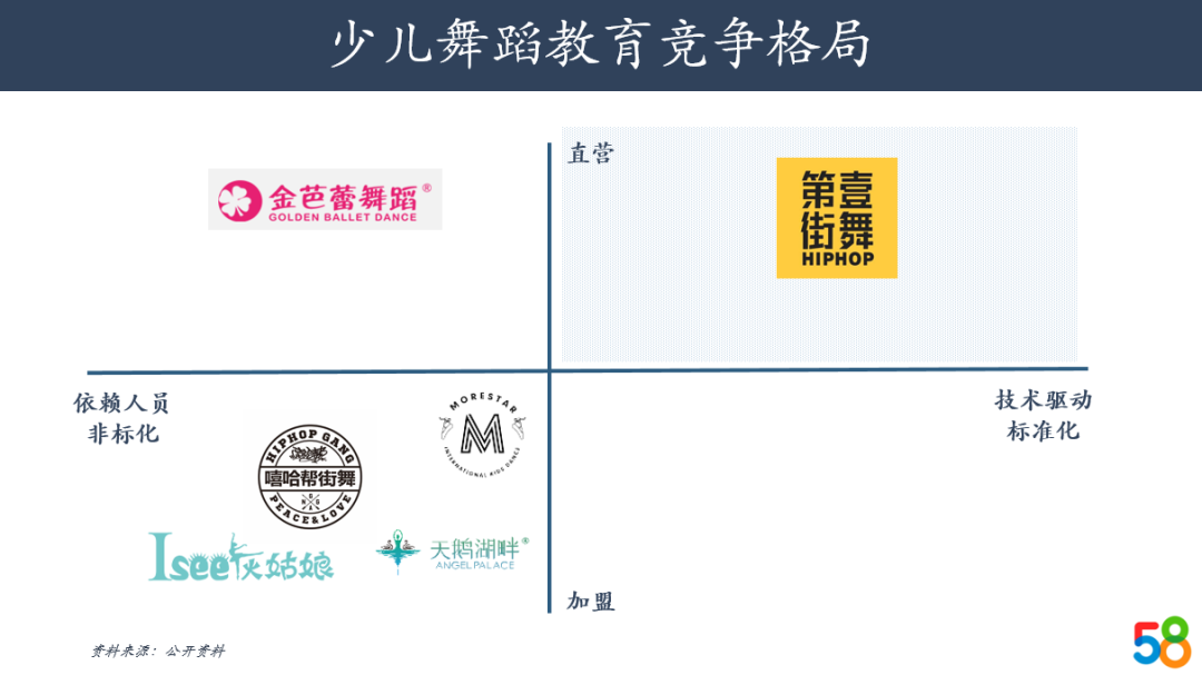 从STEM转变为STEAM，艺术教育在AI时代的红利与机会｜58产业基金行研