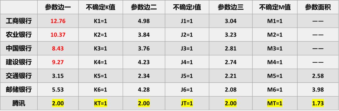 用模型测算，六大行数字化转型的压力有多大？_https://news.ipoju.com_金融_第14张