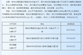 凌晨排队过户，这个网红城市又躁动起来了