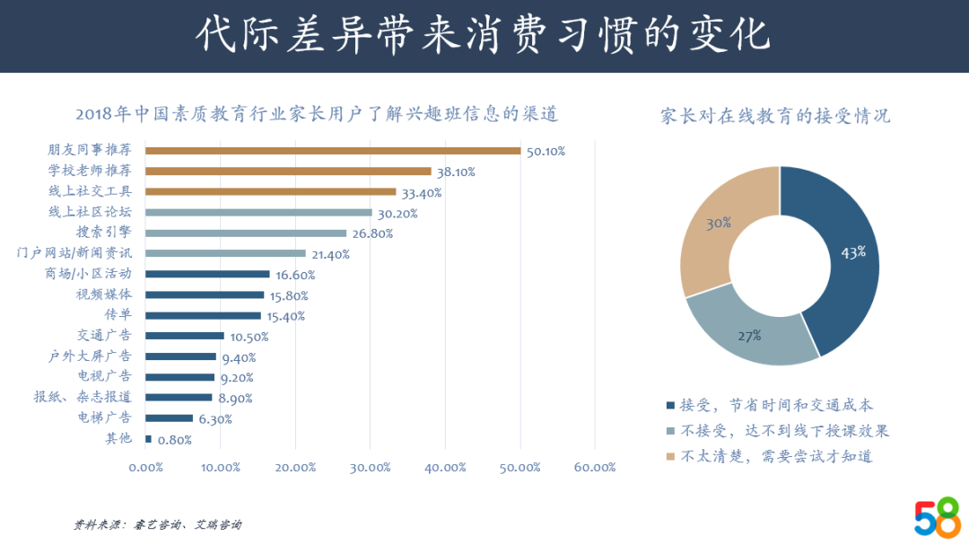 从STEM转变为STEAM，艺术教育在AI时代的红利与机会｜58产业基金行研