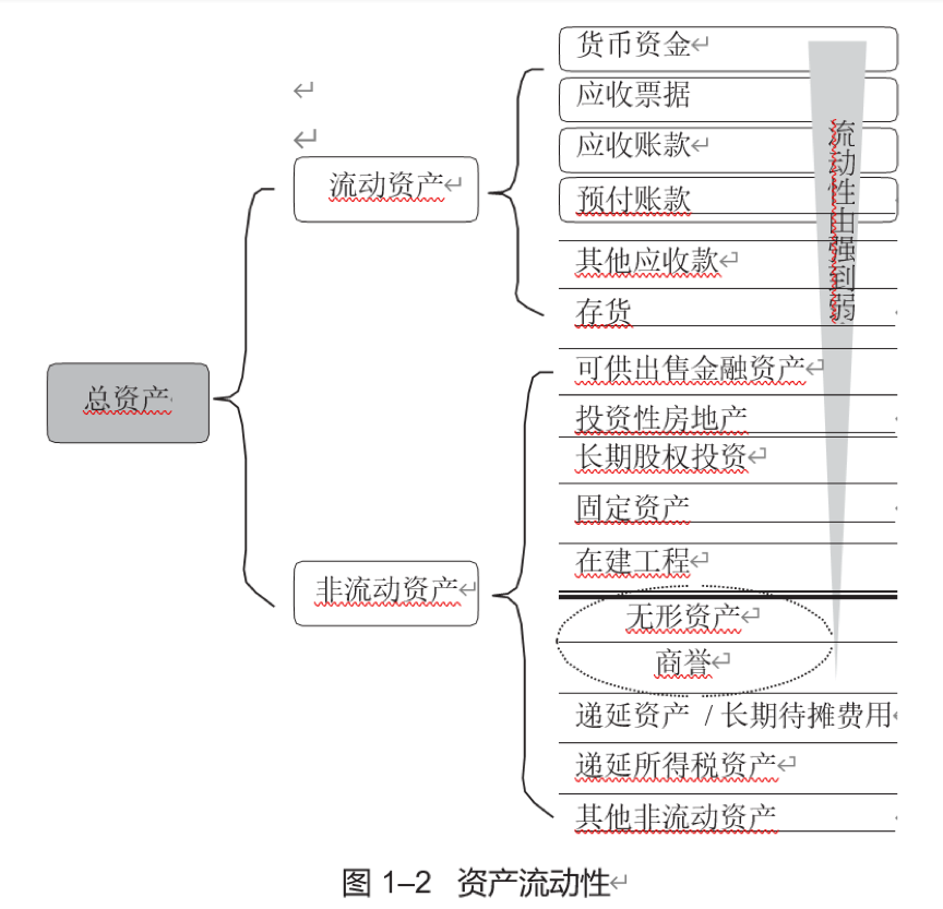 这个时代的顶级高手，都有“财报思维”