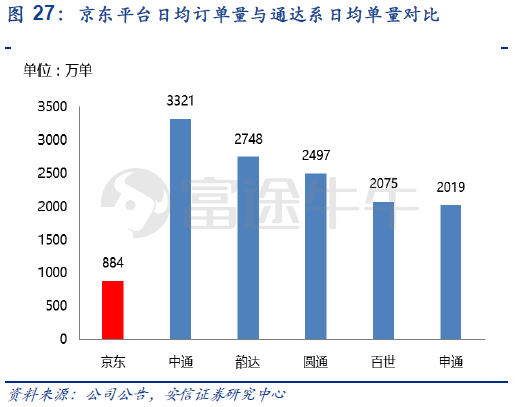 重新定义京东：赴港IPO，京东带来什么新故事？