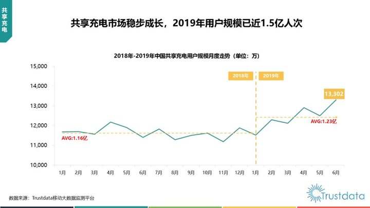 疫情过去后，共享充电宝更该担心美团