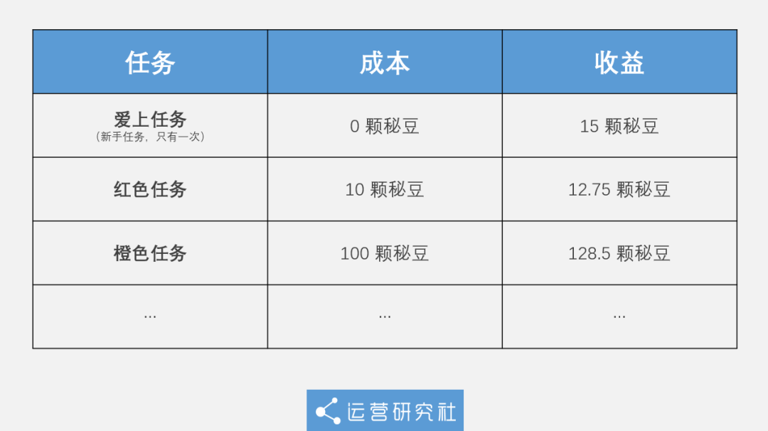 传销App霸占榜首14天，刷视频就能“月入百万”？