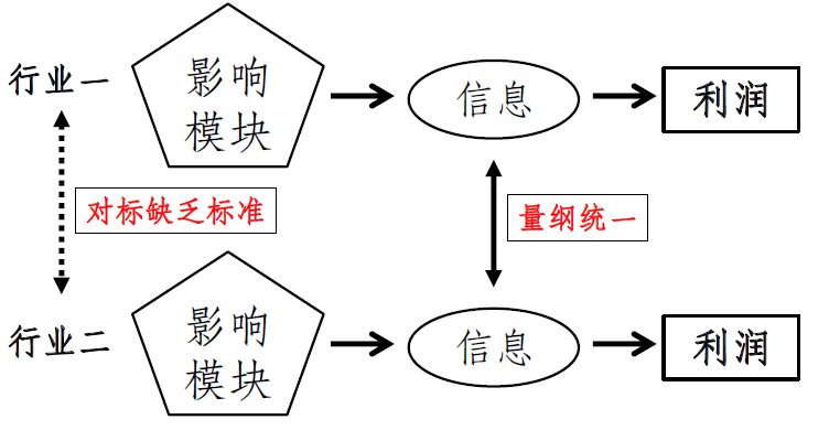 用模型测算，六大行数字化转型的压力有多大？_https://www.iqifei.cn_金融_第2张