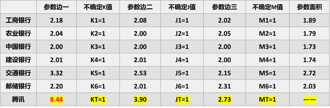 用模型测算，六大行数字化转型的压力有多大？