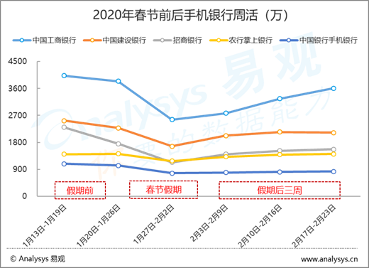 金融“上线”狂飙，互联网金融第二春可能来临