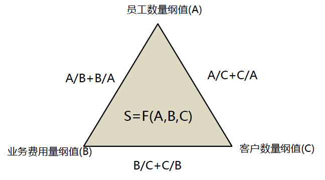 用模型测算，六大行数字化转型的压力有多大？_https://www.iqifei.cn_金融_第11张