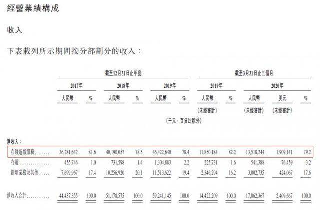 网易走出多位独角兽创始人，解读丁磊的千亿人生