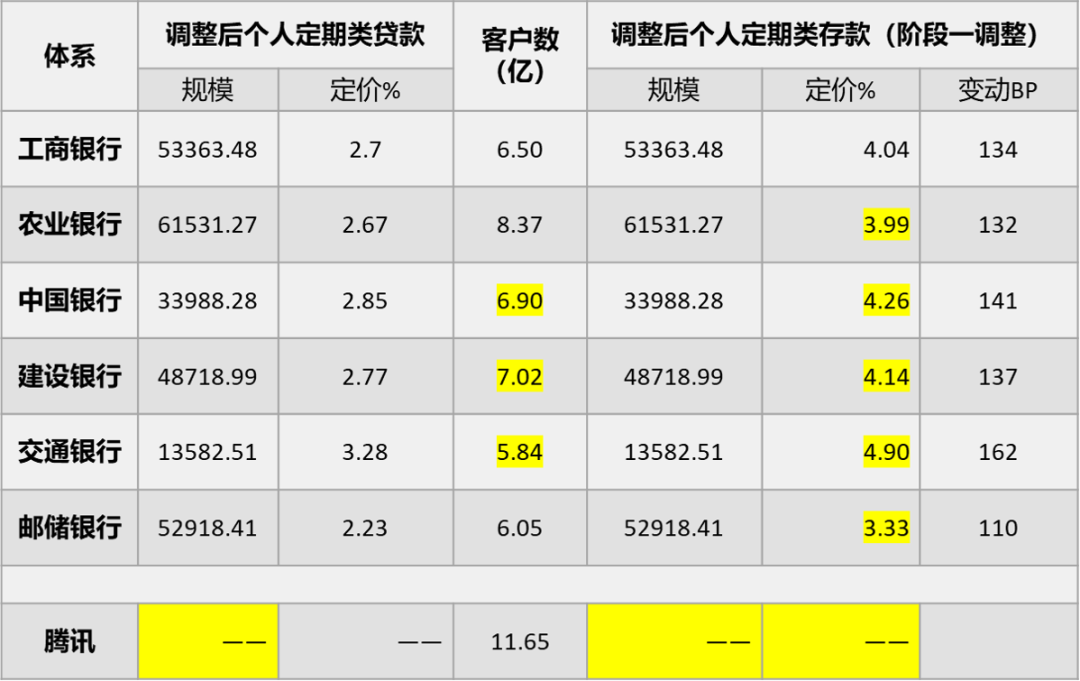 用模型测算，六大行数字化转型的压力有多大？