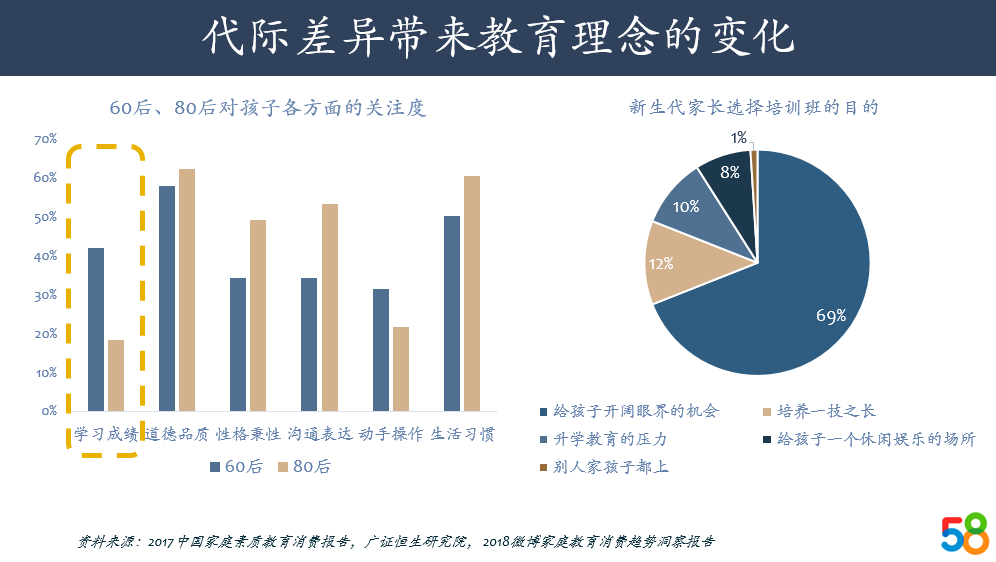 从STEM转变为STEAM，艺术教育在AI时代的红利与机会｜58产业基金行研