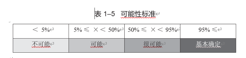 这个时代的顶级高手，都有“财报思维”