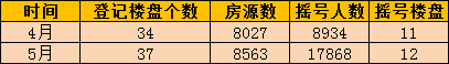 凌晨排队过户，这个网红城市又躁动起来了