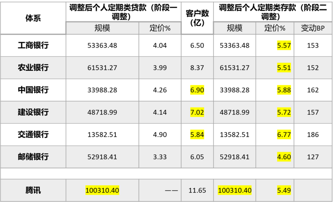 用模型测算，六大行数字化转型的压力有多大？