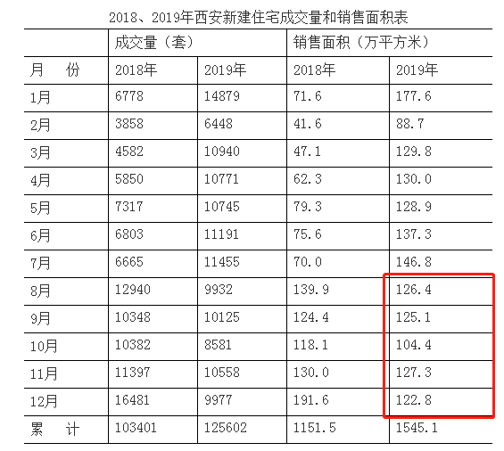 凌晨排队过户，这个网红城市又躁动起来了