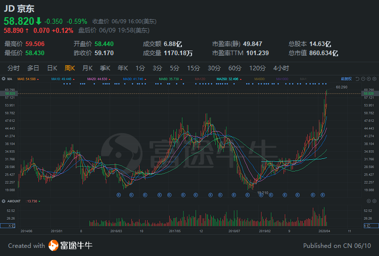 重新定义京东：赴港IPO，京东带来什么新故事？