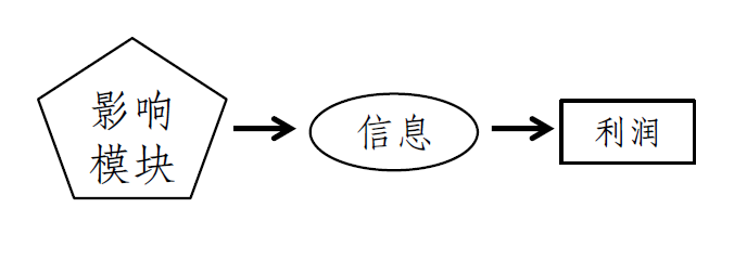 用模型测算，六大行数字化转型的压力有多大？