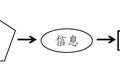 用模型测算，六大行数字化转型的压力有多大？