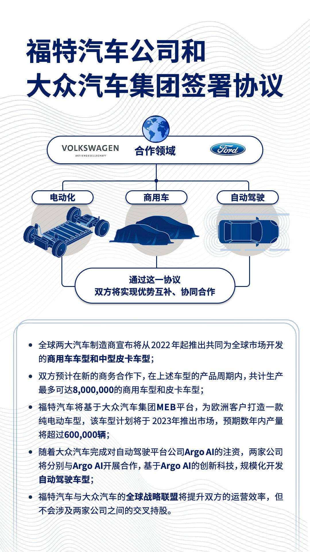 疫情倒逼大众福特加速联盟，“巨无霸”也要抱团取暖