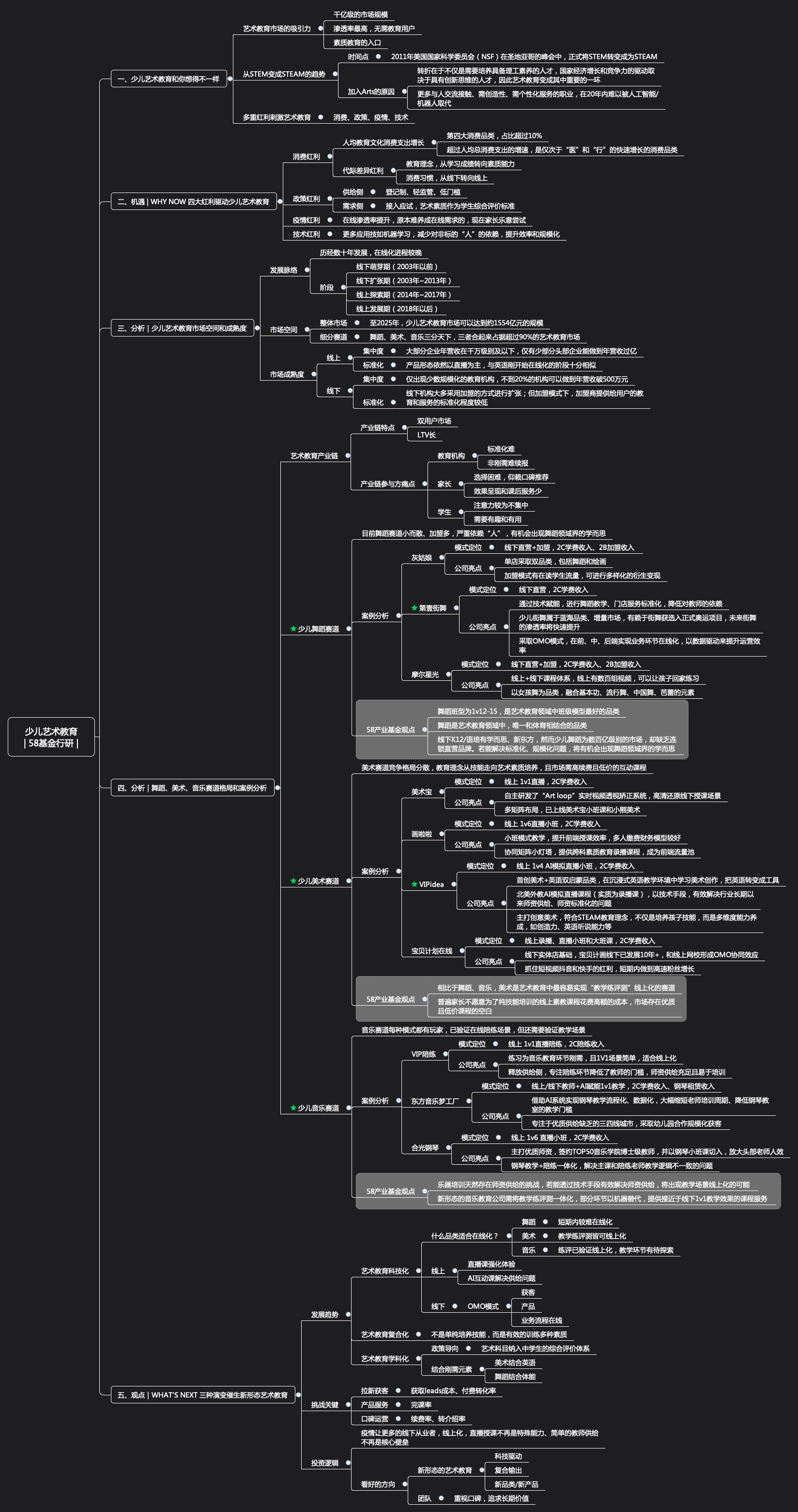 从STEM转变为STEAM，艺术教育在AI时代的红利与机会｜58产业基金行研