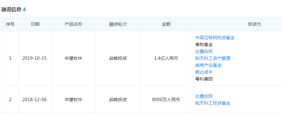 中兴台积电“覆辙”在前，中望软件专利引用部分成上市关键