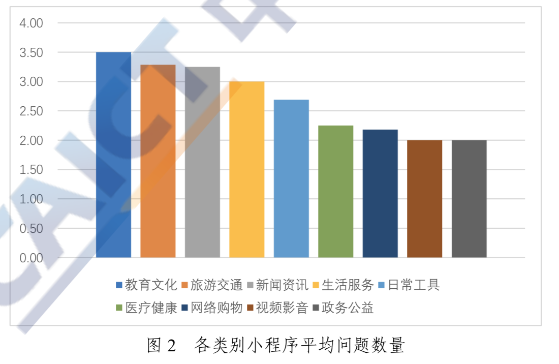 最前线 | 信通院：61.5%被测小程序未提供独立隐私政策，过半或带来信息过度留存风险