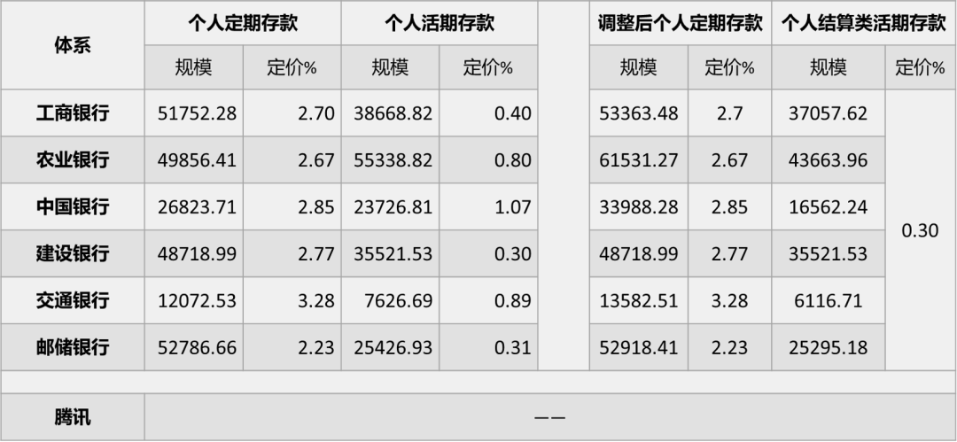 用模型测算，六大行数字化转型的压力有多大？_https://www.iqifei.cn_金融_第5张