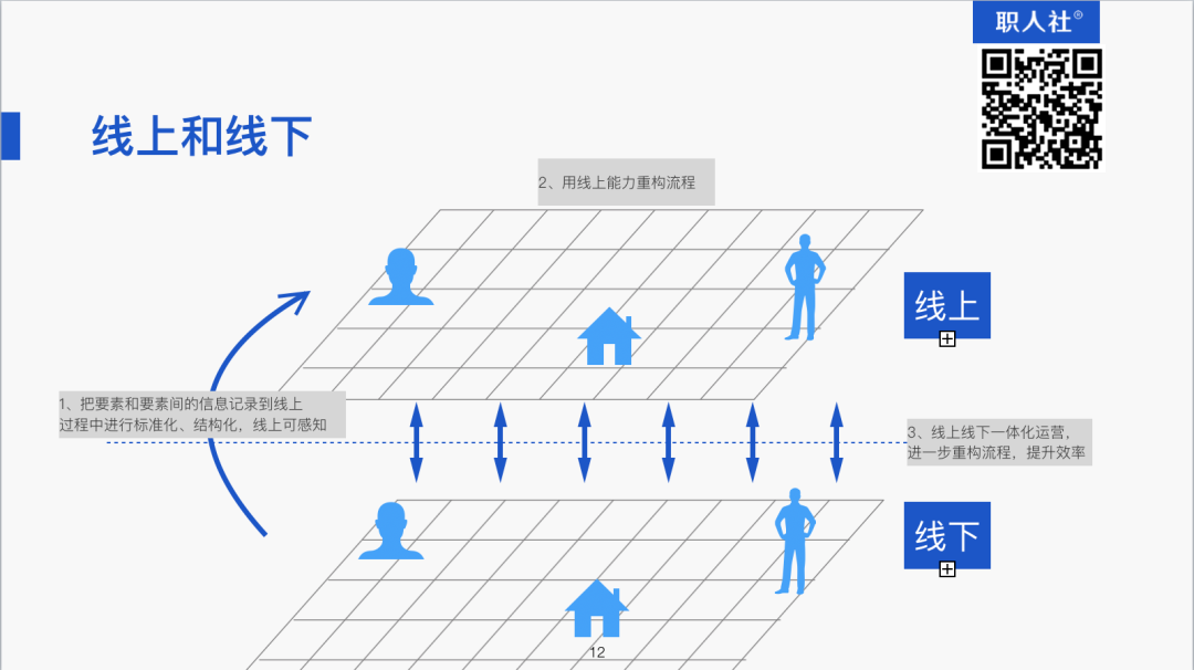 一款SaaS软件，整合全国36万经纪人在线协作，如何做到的？