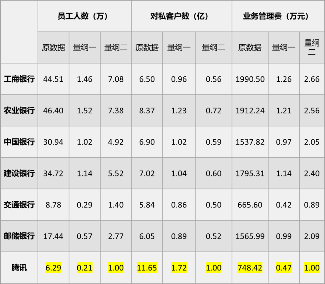 用模型测算，六大行数字化转型的压力有多大？_https://www.iqifei.cn_金融_第12张