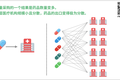 网络效应：可能是最好的SaaS商业模式之一