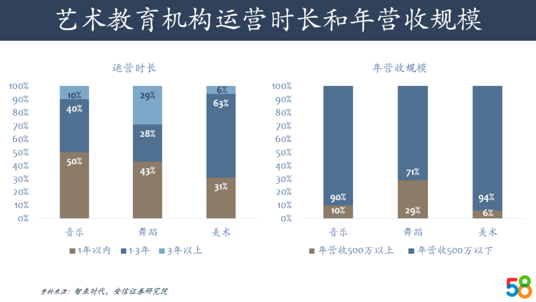 从STEM转变为STEAM，艺术教育在AI时代的红利与机会｜58产业基金行研