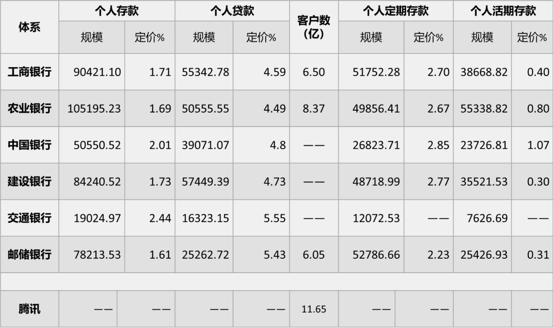 用模型测算，六大行数字化转型的压力有多大？_https://www.iqifei.cn_金融_第3张