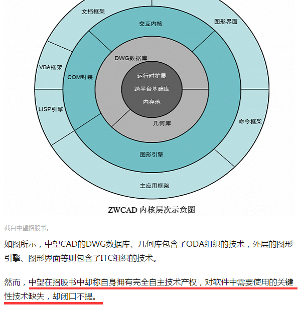 中兴台积电“覆辙”在前，中望软件专利引用部分成上市关键