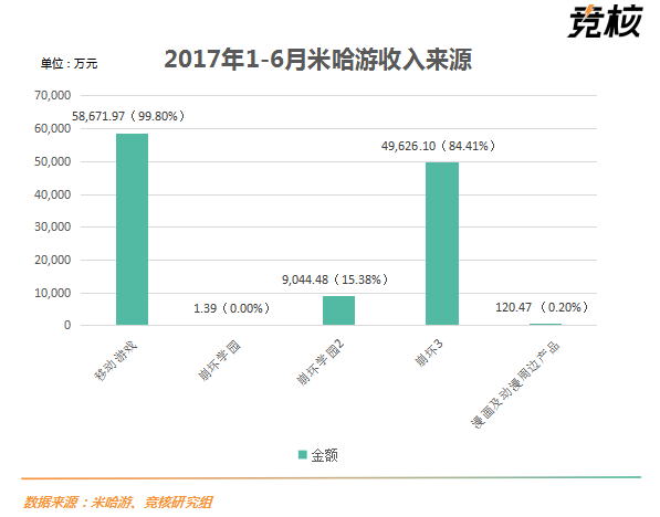 原神降临，复盘米哈游八年征战史