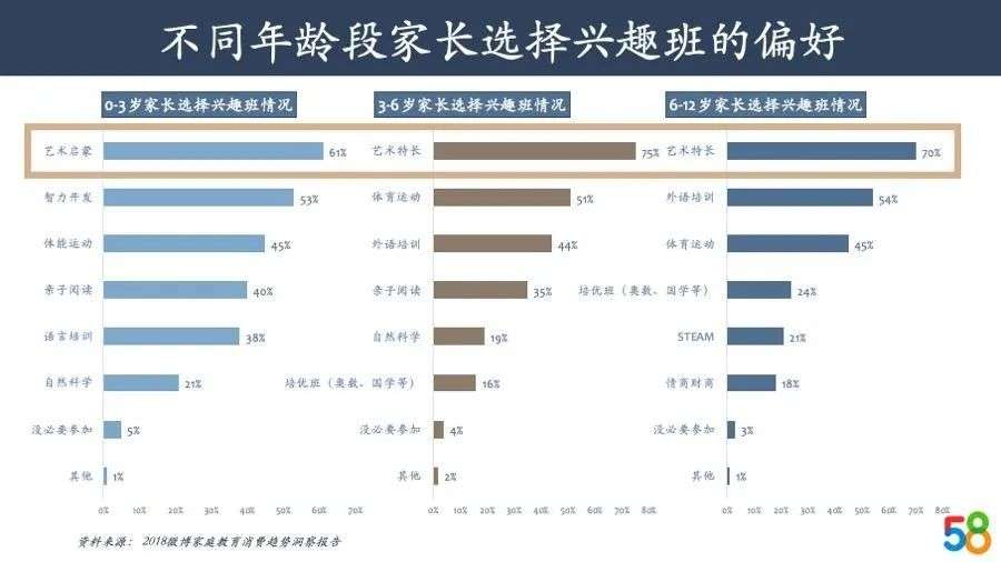 从STEM转变为STEAM，艺术教育在AI时代的红利与机会｜58产业基金行研