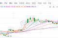 最前线 | 核酸检测加速推进，华大基因股价今年累计上涨92.95%