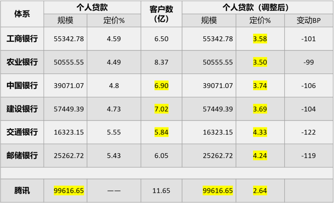 用模型测算，六大行数字化转型的压力有多大？_https://news.ipoju.com_金融_第7张