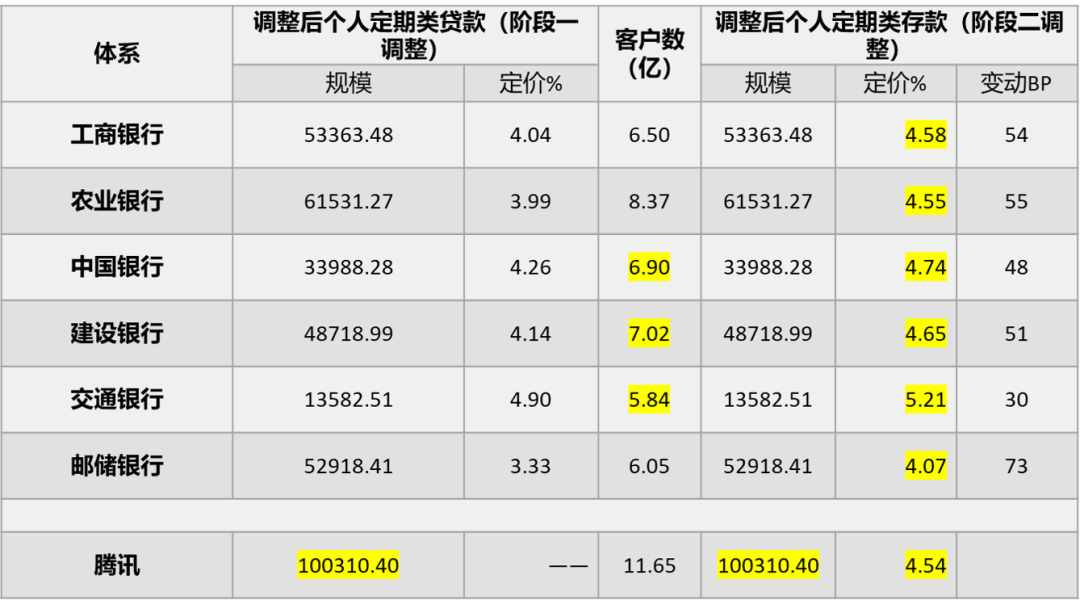 用模型测算，六大行数字化转型的压力有多大？_https://www.iqifei.cn_金融_第10张