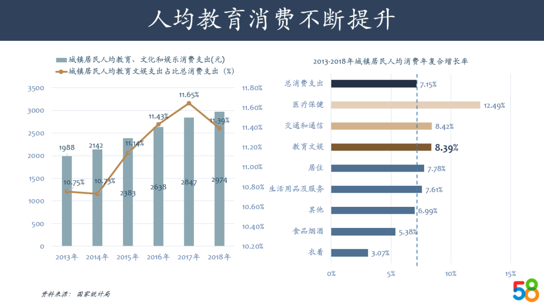 从STEM转变为STEAM，艺术教育在AI时代的红利与机会｜58产业基金行研