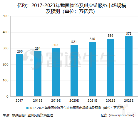 重新定义京东：赴港IPO，京东带来什么新故事？