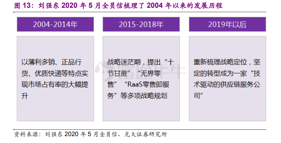 重新定义京东：赴港IPO，京东带来什么新故事？