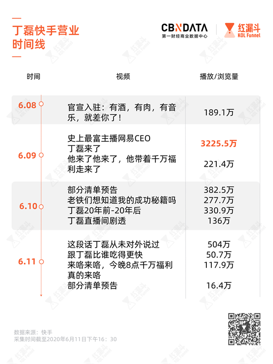 40件商品数据告诉你，丁磊如何在快手“卖”严选_https://www.iqifei.cn_生活_第12张