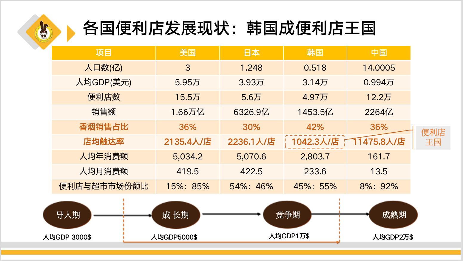 做一家盈利的便利店，也许还有新方法 | 超级沙龙